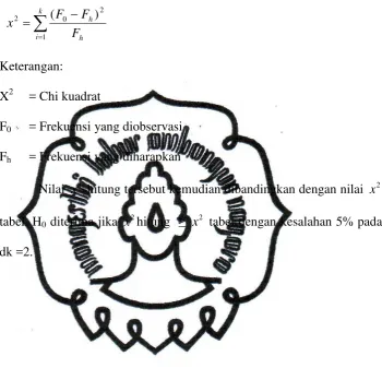tabel. H0 diterima jika 