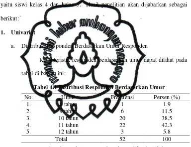 tabel di bawah ini: 