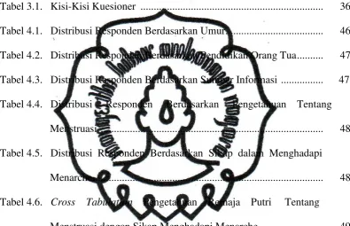 Tabel 3.1.   Kisi-Kisi Kuesioner  ....................................................................