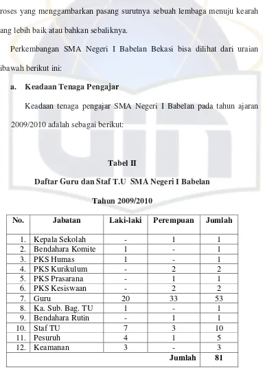 Tabel II Daftar Guru dan Staf T.U  SMA Negeri I Babelan  