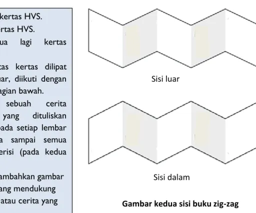 Gambar kedua sisi buku zig-zag 