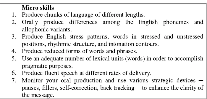 Table 2. Micro and Macro skills of oral communication (Brown 2001:272)