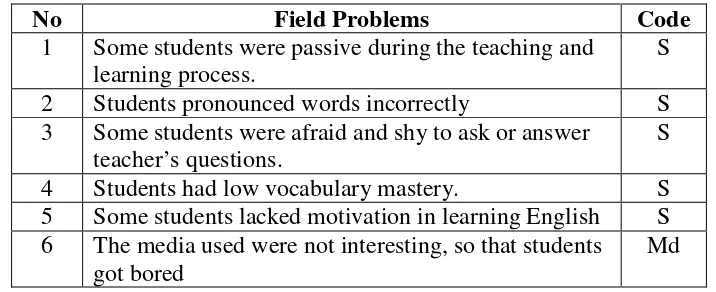Table 7:The Possible Causes of Field Problems in the English Teaching and