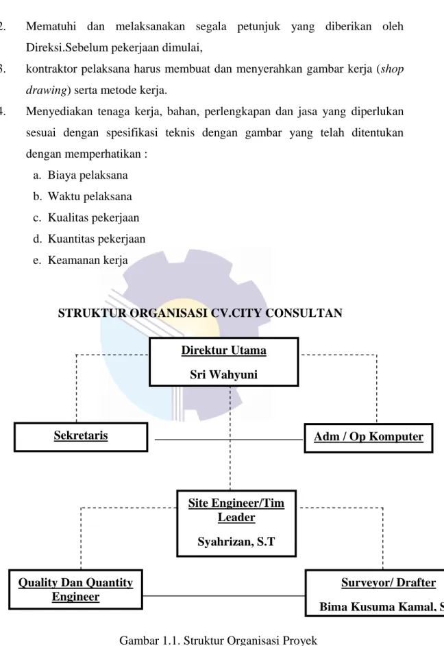 Gambar 1.1. Struktur Organisasi Proyek  (sumber : Profil perusahaan CV.City Consultan)