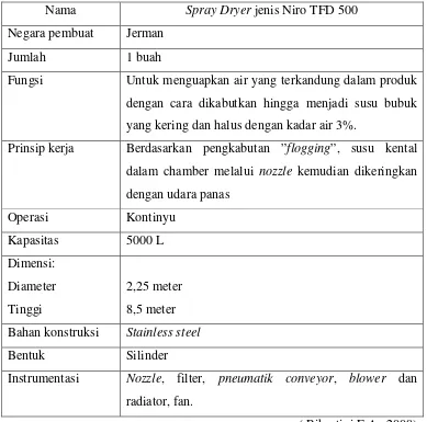 Tabel 2.1 Spesifikasi Spray Dryer jenis Niro TFD 500 di PT.Sari Husada Tbk 