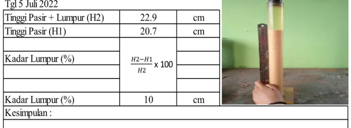 Tabel 3. 1 Pengujian Kadar Lumpur 