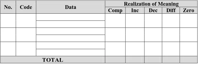 Table 1. Data Analysis 
