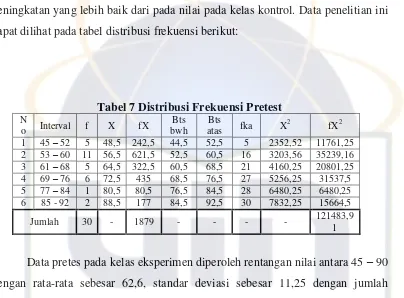 Tabel 7 Distribusi Frekuensi Pretest 