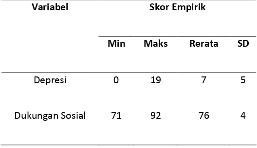 Tabel 5. Deskripsi Statistik Hasil Penelitian pada Masing-Masing Variabel 