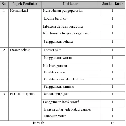 Tabel 2: Kisi-kisi Instrumen Untuk Ahli Media 