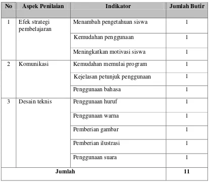Tabel 4. Kisi-kisi Instrumen Untuk Siswa 