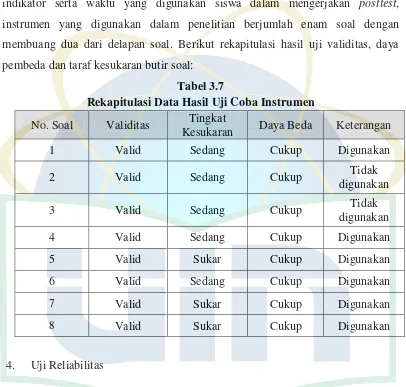 Tabel 3.7 Rekapitulasi Data Hasil Uji Coba Instrumen 