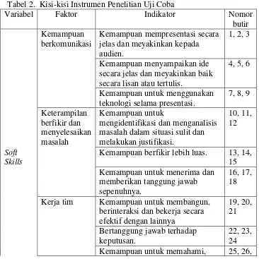 Tabel 2.  Kisi-kisi Instrumen Penelitian Uji Coba 