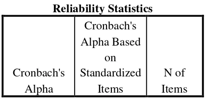 Tabel 5. Hasil reliabilitas 