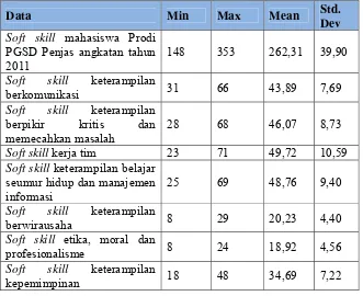Tabel 8. Deskripsi Analisis Data Hasil Penelitian  