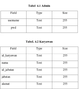 Tabel  4.1 Admin 