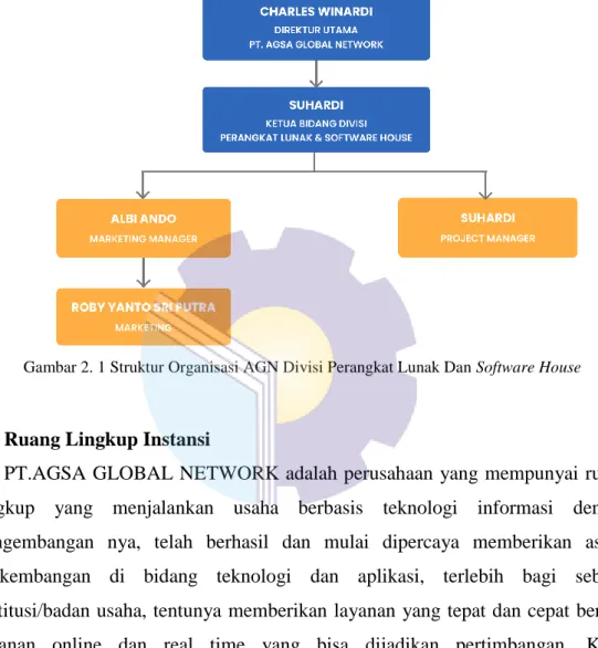 Gambar 2. 1 Struktur Organisasi AGN Divisi Perangkat Lunak Dan Software House 