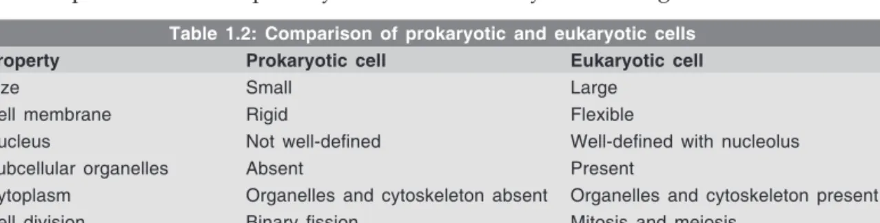 Table 1.2: Comparison of prokaryotic and eukaryotic cells