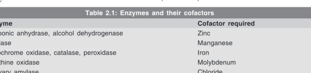Table 2.1: Enzymes and their cofactors