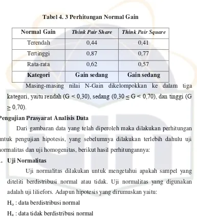 Tabel 4. 3 Perhitungan Normal Gain 