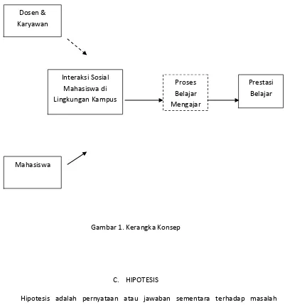 Gambar 1. Kerangka Konsep 