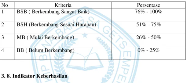 Tabel 3.3 Kriteria Penilaian 