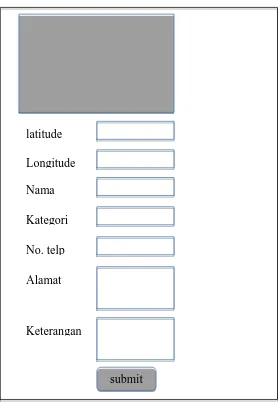 Gambar 4.2 Form Input Data 