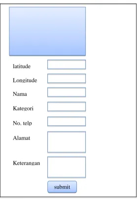 Gambar 4.2 Form Input Data 