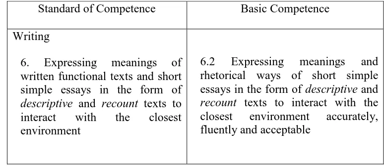 Table 1: the standard of competence and basic competence in writing for grade VIII  