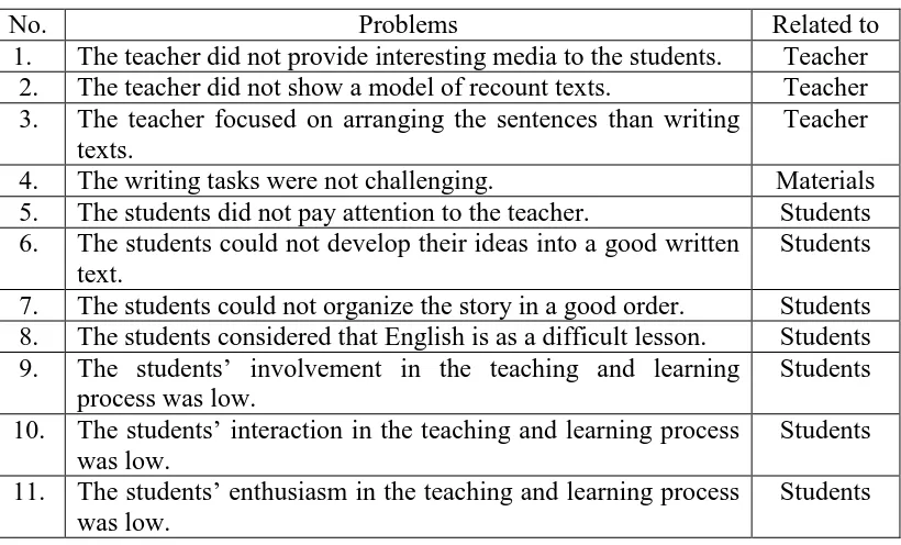 Table 4: The Problems Related to the Teaching and Learning Process of 