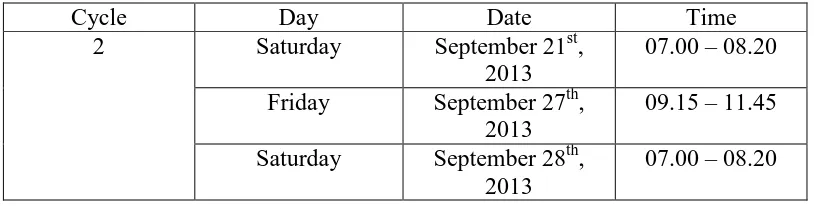 Table 7: Research Schedule of Cycle 2 