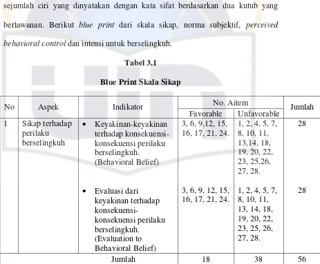 Tabel 3.1 Blue Print Skala Sikap 