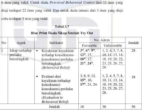 Tabel 3.7 Blue Print Skala Sikap Setelah Try Out 