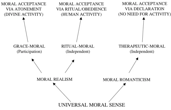 Figure 2. Terrain of moral ecologies 