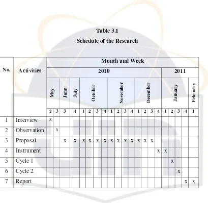 Table 3.1 Schedule of the Research 