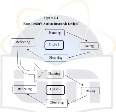 Kurt Lewin’s Action Research DesignFigure 3.1 4 