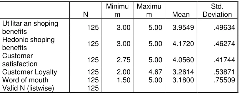 Tabel IV.4 