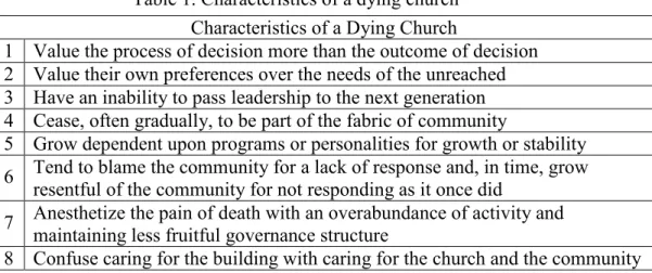 Table 1. Characteristics of a dying church 22 Characteristics of a Dying Church 