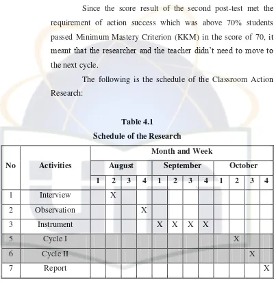 Table 4.1 Schedule of the Research 