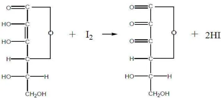 Gambar 3. Reaksi antara vitamin C dan iodin (Gandjar dan Rohman, 2009).  