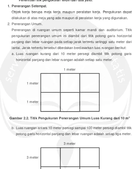 Gambar 2.2. Titik Pengukuran Penerangan Umum Luas Kurang dari 10 m2 