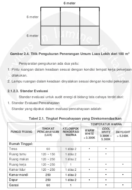 Gambar 2.4. Titik Pengukuran Penerangan Umum Luas Lebih dari 100 m2 