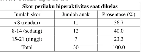 Tabel 2. Konsumsi makanan yang mengandung Casein 