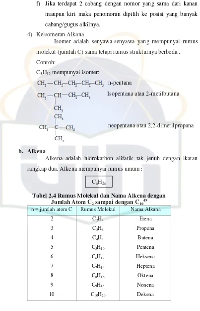 Tabel 2.4 Rumus Molekul dan Nama Alkena dengan