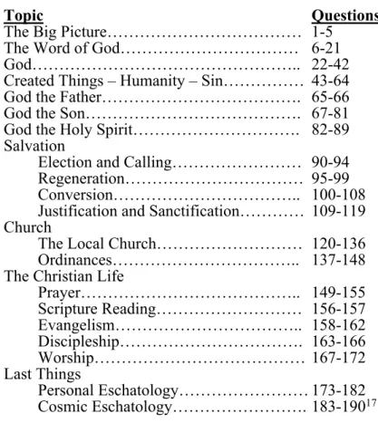 Figure 1. New Baptist Catechism outline 