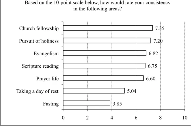 Table 1.  Spiritual health responses 