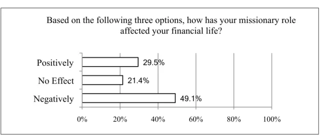 Table 6. Financial health 