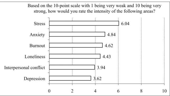 Table 7. Negative emotional factors 