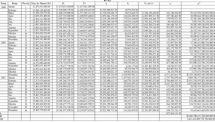 Tabel 4.6 Peramalan Nilai Air Minum yang Disalurkan PDAM Tirtanadi Medan Tahun 2009 - 2011a 