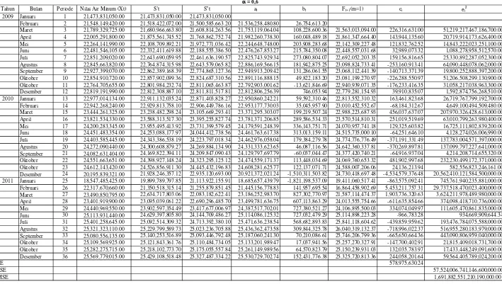 Tabel 4.7  Peramalan Nilai Air Minum yang Disalurkan PDAM Tirtanadi Medan Tahun 2009 - 2011a 